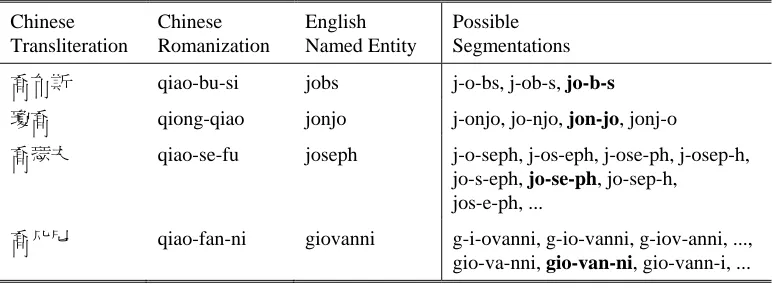Figure 4. Example of two snippets tagged with translation features given the terms “support vector machine” and “luminous flux”
