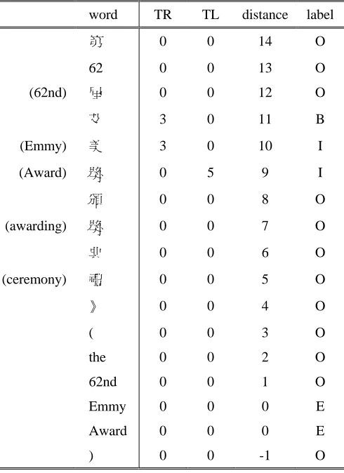 Table 8. Example training data. 