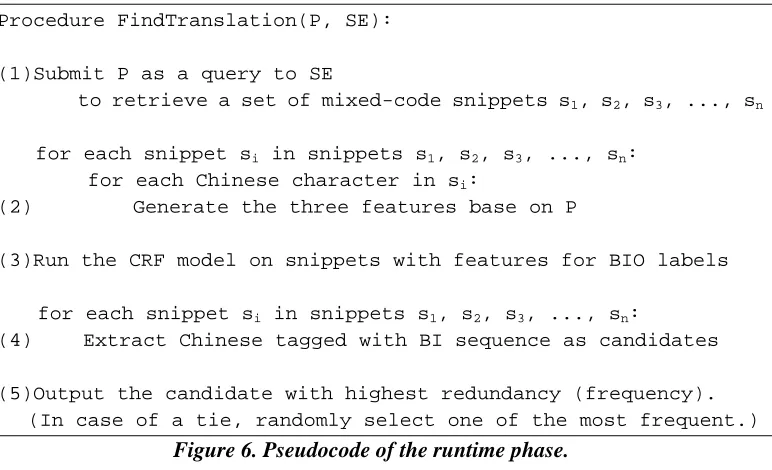 Figure 6. Pseudocode of the runtime phase. 
