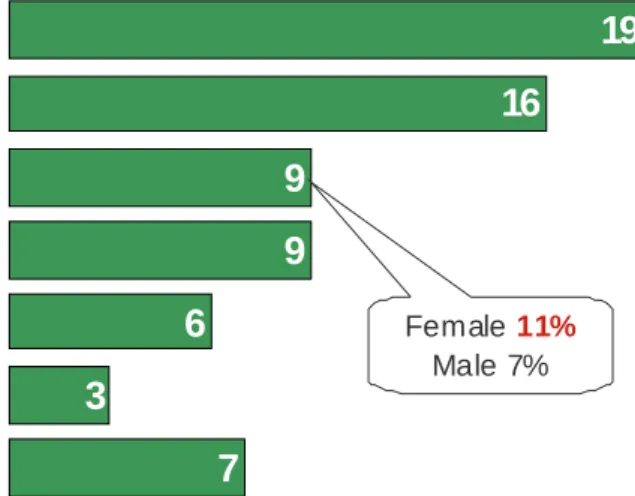 Figure 6.4  19 16 9 9 6 3 7%Correcting bad plumbing