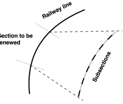 Figure 1. Railway line, section and segments. 