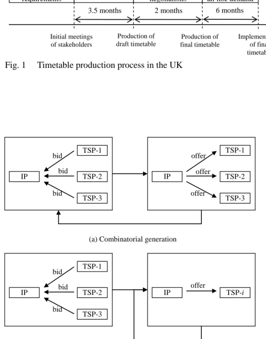 Fig. 2   Timetable generations by IP in multiple negotiations 