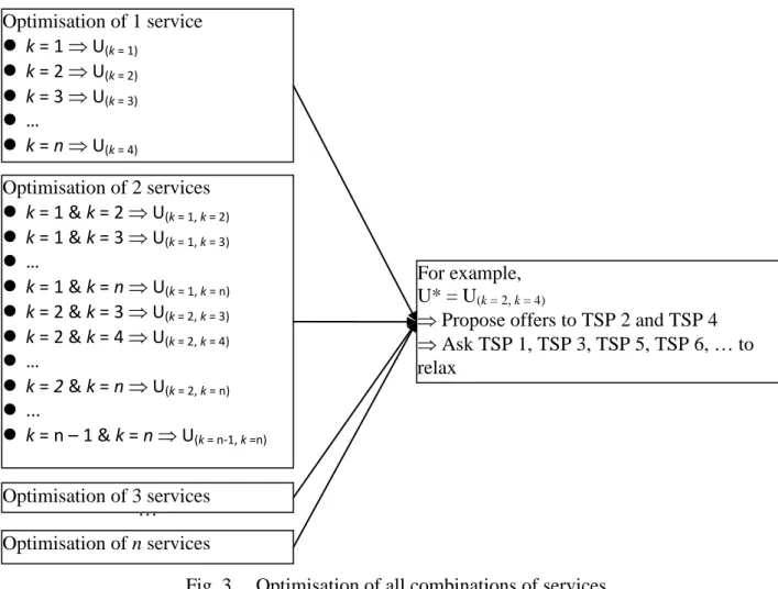 Fig. 3   Optimisation of all combinations of services 