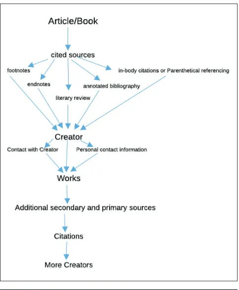 Figure 1. Traditional (Vertical) Chaining 