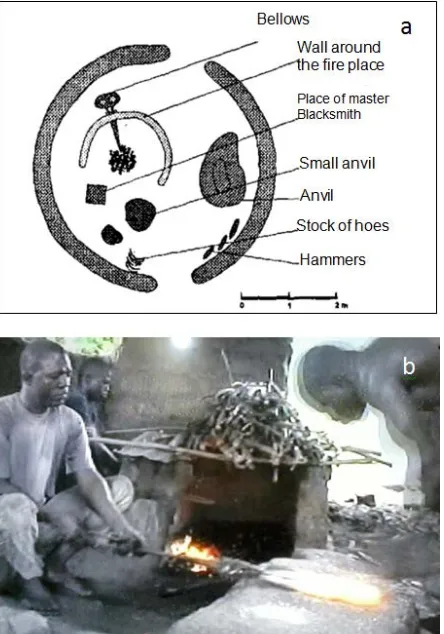 Figure 1. Schematic horizontal section (a) [2] and recent picture of the Kabiyè blacksmith workshop (b) 