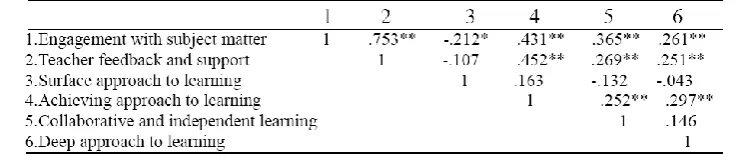 TABLE 7. 
