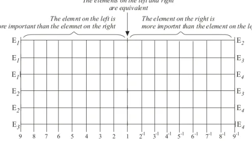 Fig. 2. An example of pair combinations for the 4 elements being examined