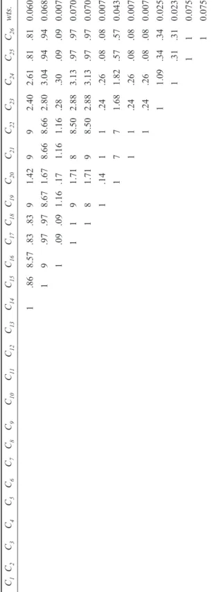 Table 3 The synthesised pairwise comparison matrix for the 26 criteria (continued) 111 2 3 4 5 6 7 8 9 1011 1 2 3 4 5 6 7 8 9 2011 1 2 3 4 5 6 7 8 9 30 1 2 3 4 5 6 7 8 9 40 1 2 3 4 5 6 711 8 C 2C3C4C5C6C7C8C9C10C11C12C13C14C15C16C17C18C19C20C21C22C23C24C25