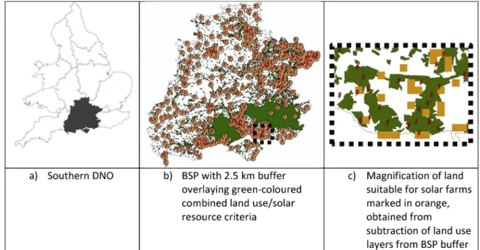 Table 3 details the effect of applying different BSP buffer dis- dis-tances and land use criteria