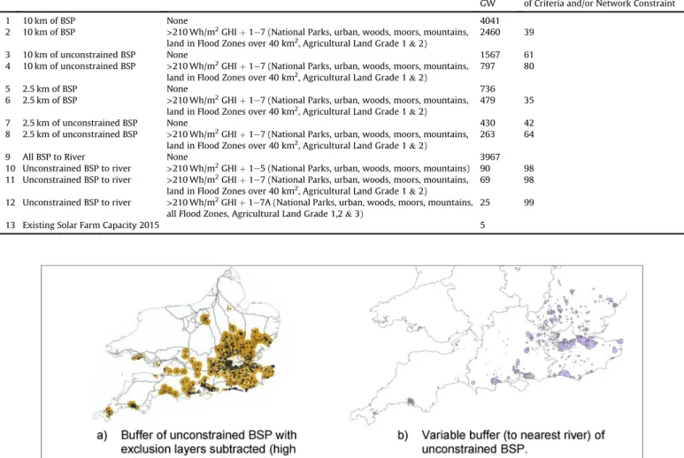 Fig. 8. Examples of subtraction of land use layers from BSP distance buffers.