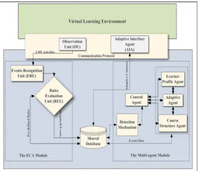 Figure 1: The proposed framework (Al-Omari et al., 2015) 