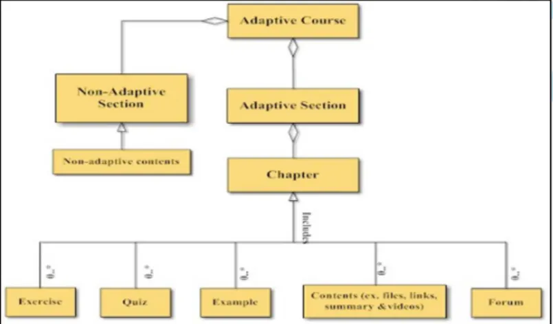 Figure 3: A generic model of an adaptive course structure Page 5 of 23 International Journal of Information and Learning Technology