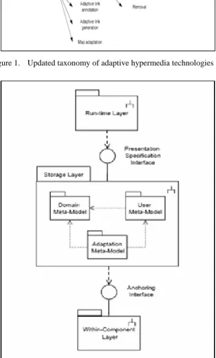 Figure 2.   Architecture of Adaptive Hypermedia Applications 