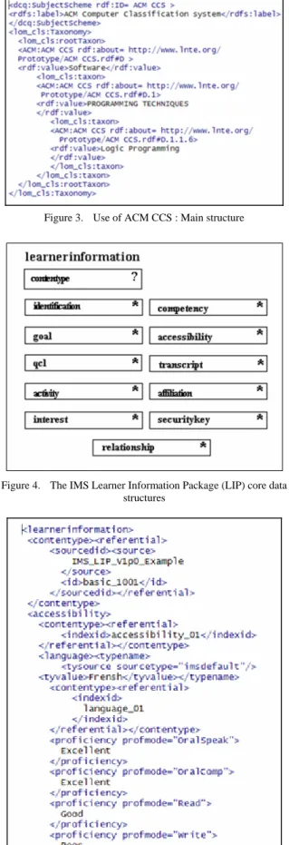 Figure 3.   Use of ACM CCS : Main structure 