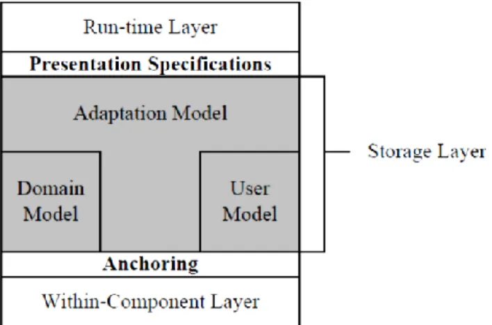 Figure 1.6: AHAM general scheme (Wu, 2002) 