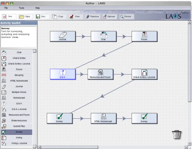Figure 11: LAMS Author Mode