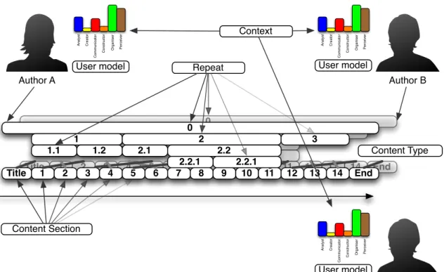 Figure 21: Overview of the concept’s components: This shows the content of two authors