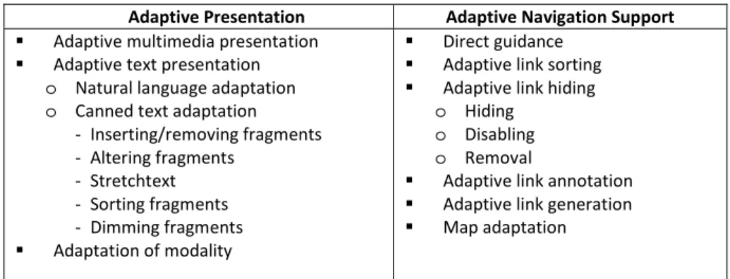 Figure 4: Adaptive Hypermedia Technologies Taxonomy [Brusilovsky, 01] 