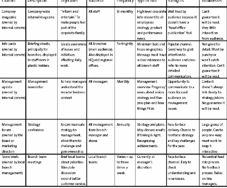 Figure 2: Sample Matrix Channel Guide 