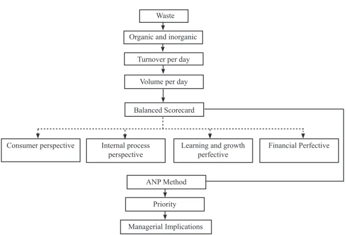 Table 1. Calculation of plastic type turnover 