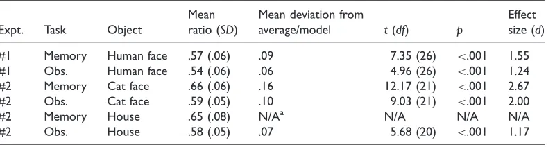 Table 1. Summary of Main Results.
