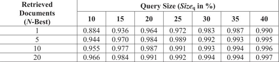 Table 5. The retrieval results on TestSet2