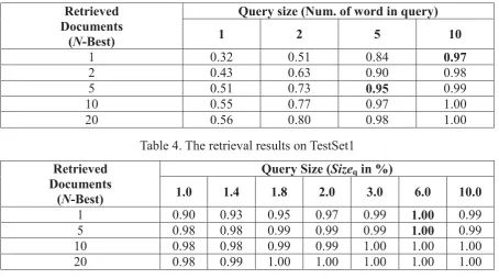 Table 4. The retrieval results on TestSet1