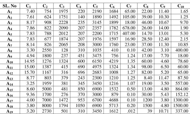 Table 15.Decision matrix for cutting tool material [10] 