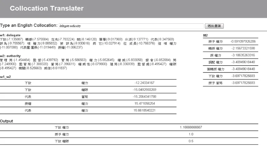 Figure 2. An example of translating “delegate authority” 