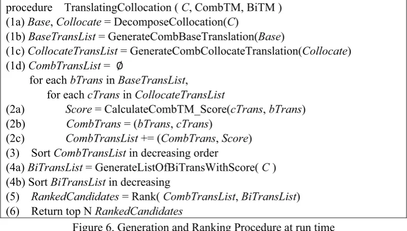 Figure 6. Generation and Ranking Procedure at run time 