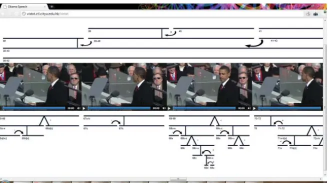 Figure 4: Visualized textual structures based on RST tagger outputs. 
