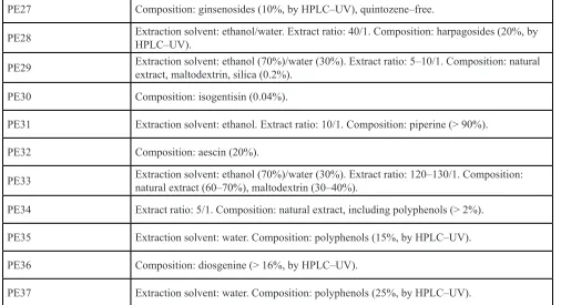 Figure 3A and 3B, Figure S1–S3). Maximum lifespan is 