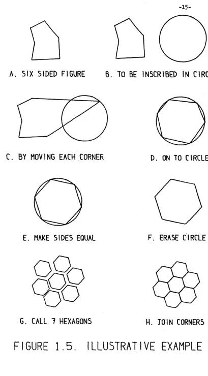FIGURE 1.5. I LLU5TRAT 1 VE EXAMPLE 