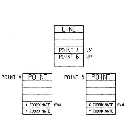 FIGURE 3.1. 