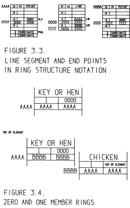 FIGURE 3.3. LINE SEGMENT 