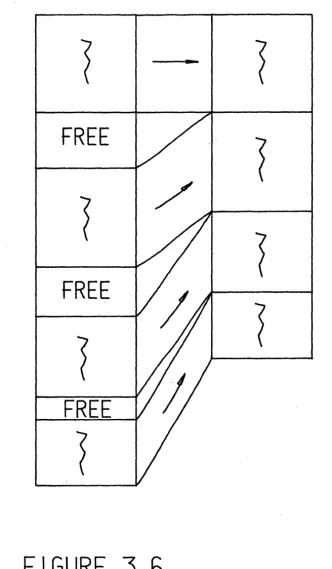 FIGURE 3.6. COMPACTING THE'RING 