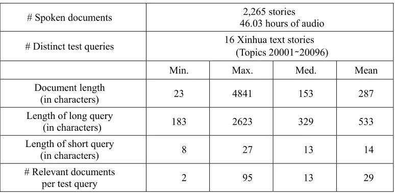 Table 1. Statistics for TDT-2 Collections Used for Spoken Document Retrieval 