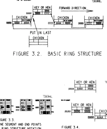 FIGURE 3.2. 
