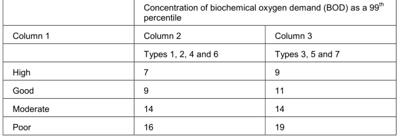 Table 2  Fundamental Intermittent and Short Term Standards 
