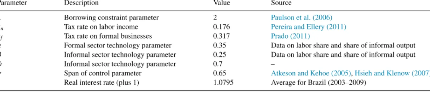 Table 1 Parameter values.