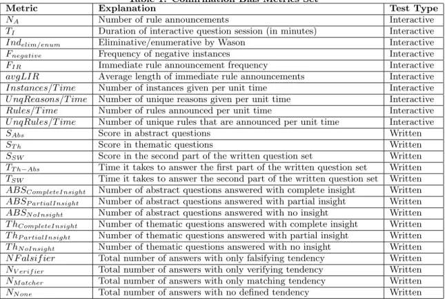 Table 1: Confirmation Bias Metrics Set
