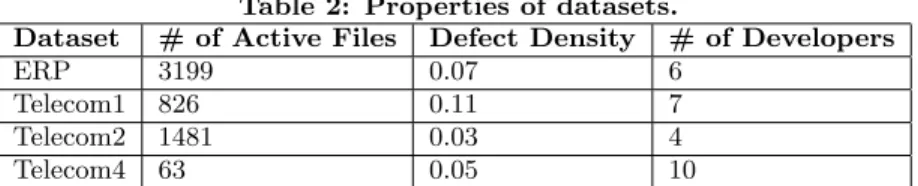 Table 2: Properties of datasets.