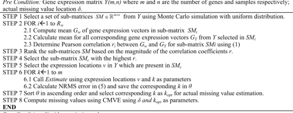 Fig 1. The complete HCMVI Algorithm 