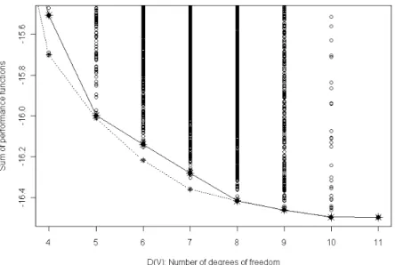 FIG. 1: Example of commonality / performance compromise with 11 quadratic functions. Dashed lineï¿ 1 2 : the true Pareto front