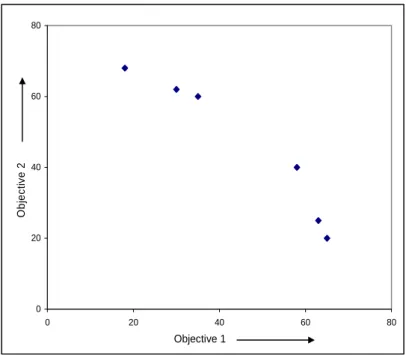 Figure 3.12.  Population archiving strategy of NSGA-II- the new archive  population 