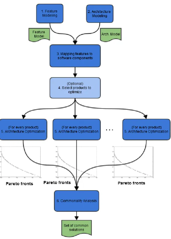 Figure 7: The new proposed process of AQOSA 