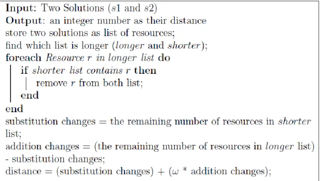 Figure 10:  Pseudo code of distance algorithm 