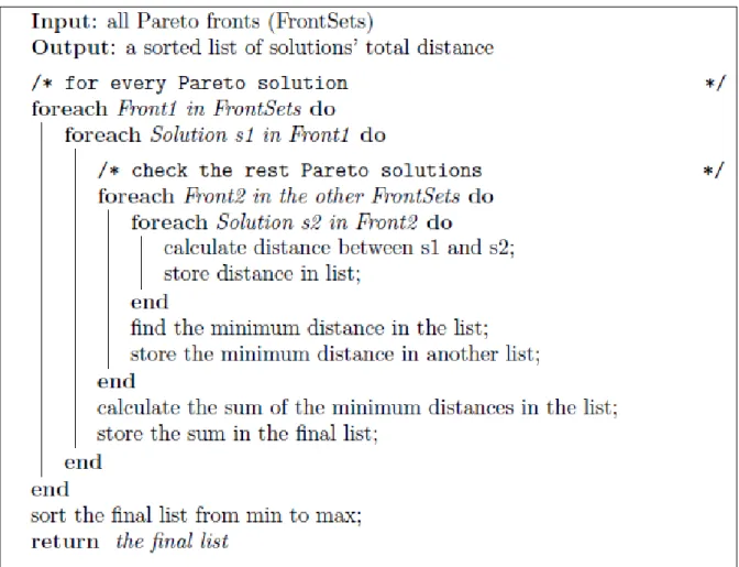 Figure 11: Pseudo code of SMDA 