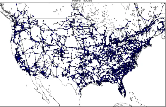 Fig. 4.7: North American power grid and the degree distribution