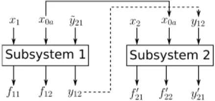 Figure 3: Generation of a system solution, where Subsystem 1 is the leader and Subsystem 2 is the follower.